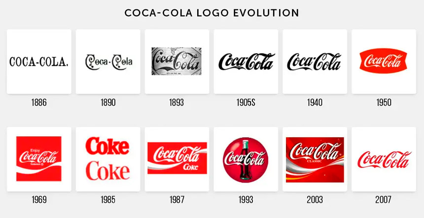el nacimiento de los logos de grandes marcas